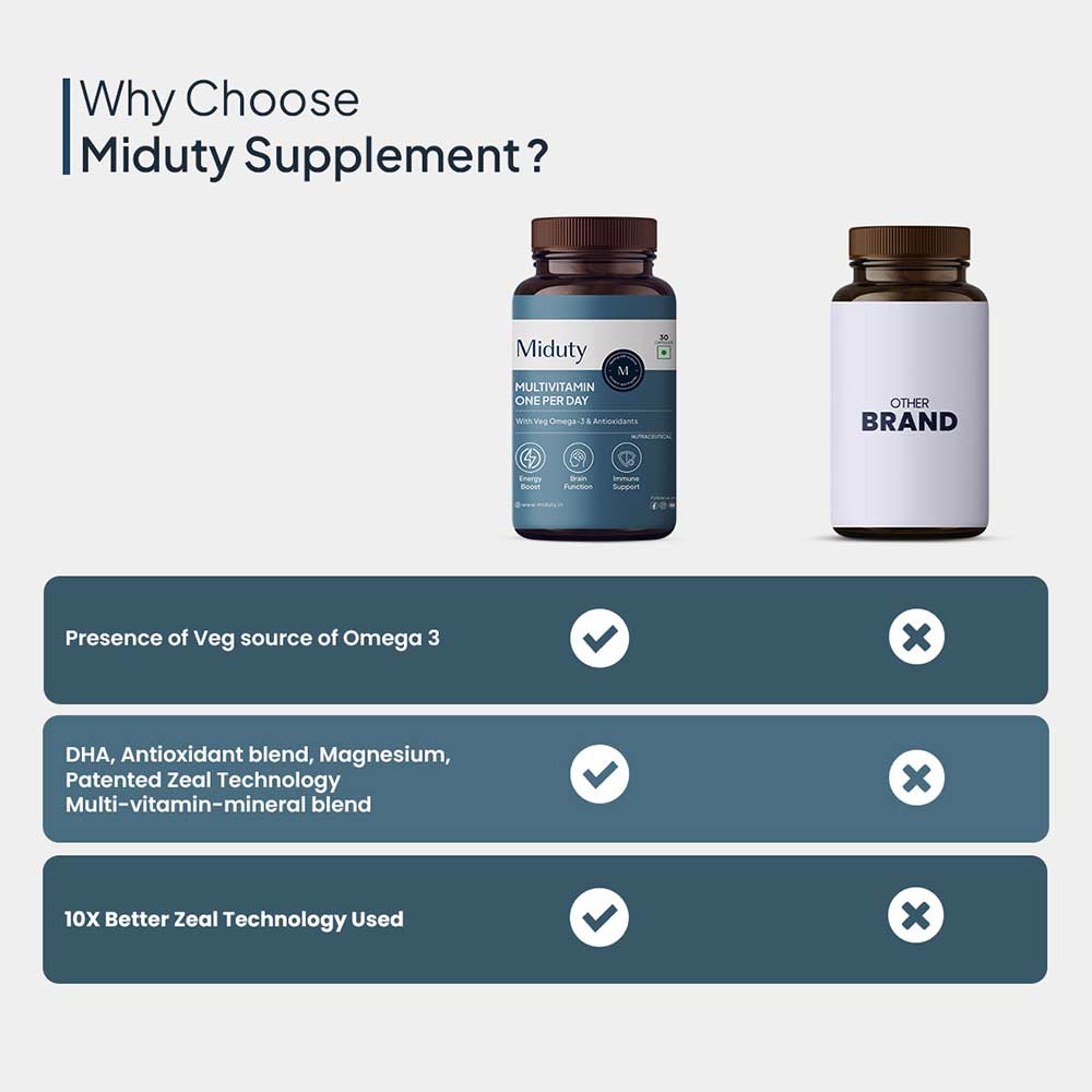 3 - Miduty Multivitamin One Per Day,  30 capsules  Unflavoured 