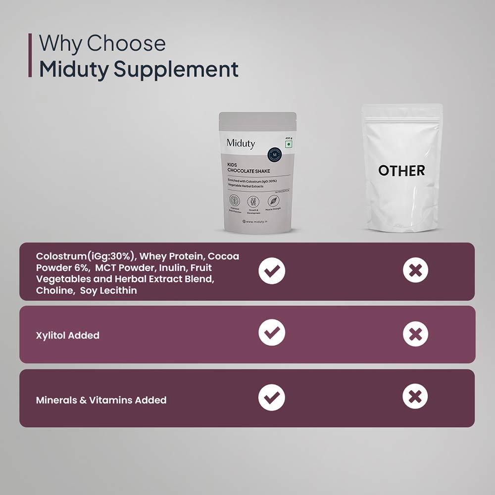 1 - Miduty Kids Shake,  400 g  Chocolate 