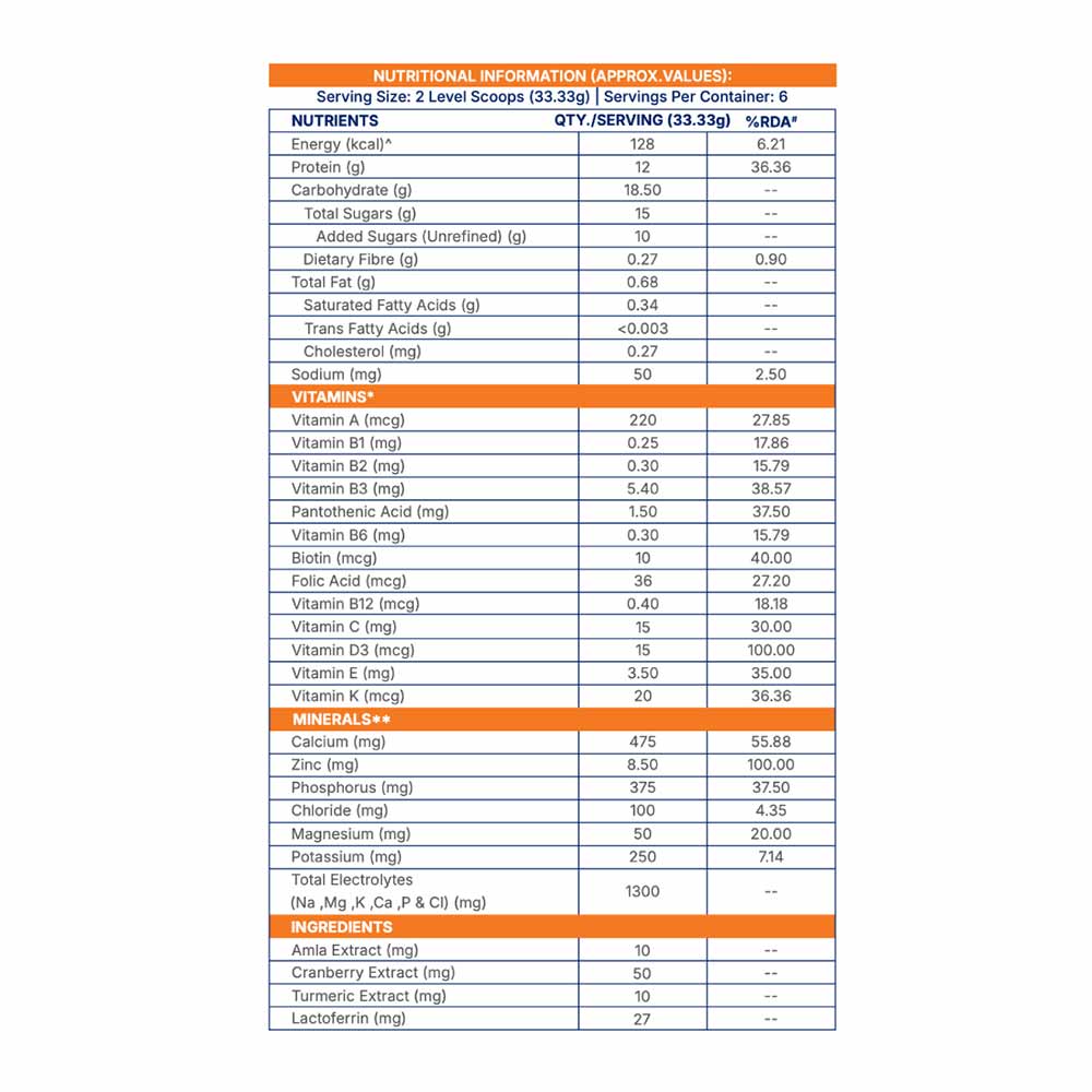 11 - Supermilk Gritzo Growth+ for Girl 10-12 Yrs,  200 g  Double Chocolate