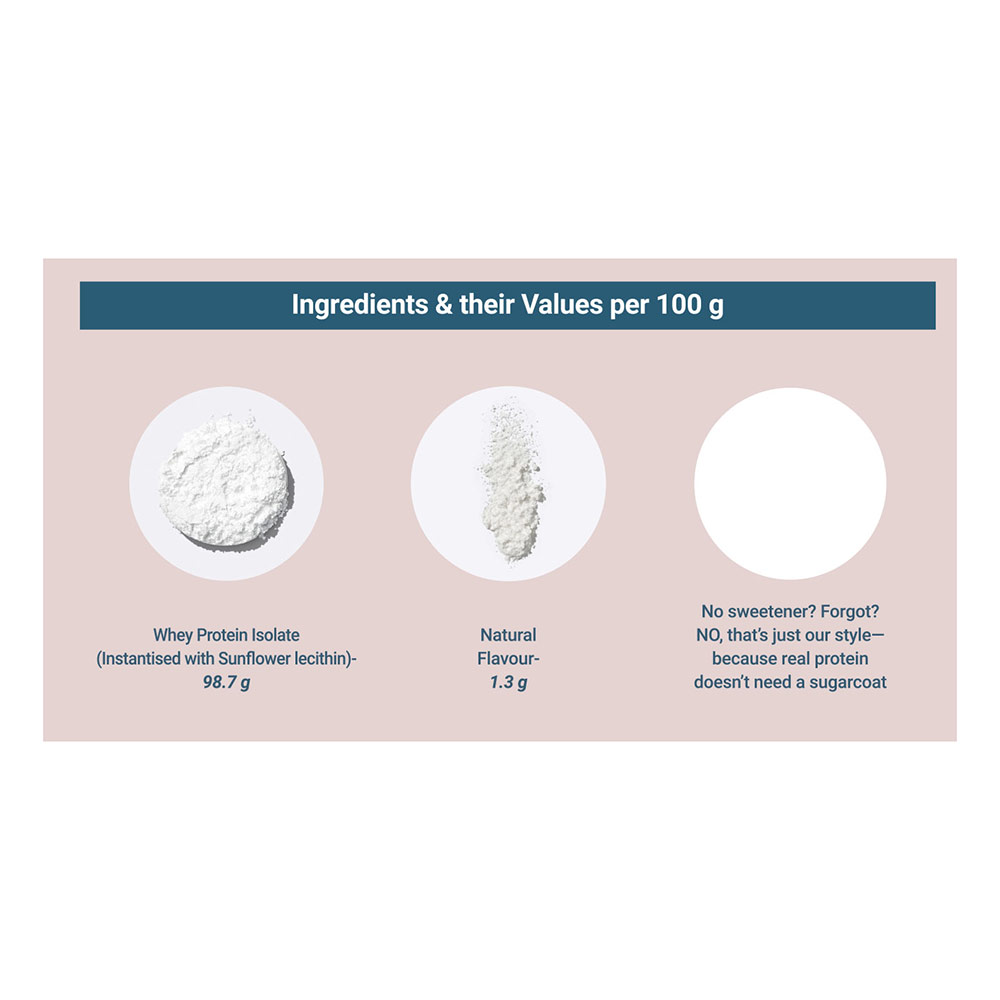 8 - TrueBasics Clean Whey Protein (Isolate),  2.2 lb  Vanilla (Refill Pack)