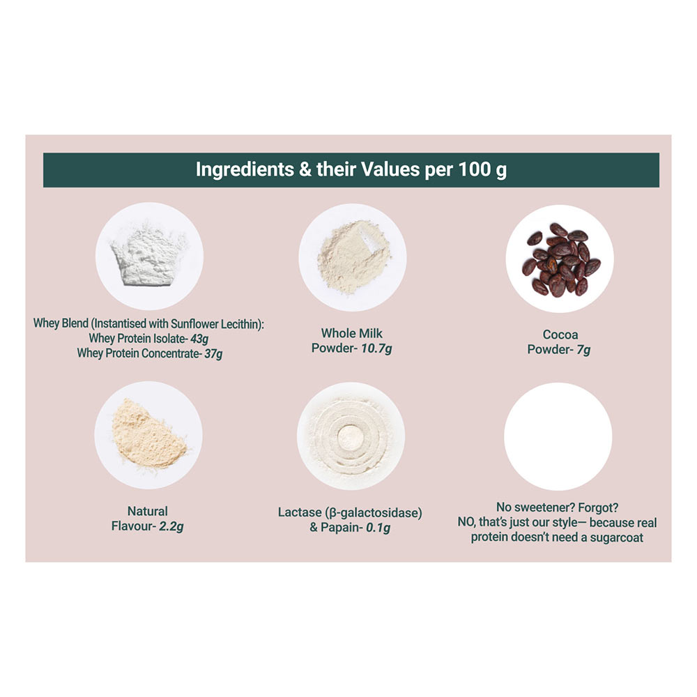 10 - TrueBasics Clean Whey Protein (Isolate + Concentrate),  2.2 lb  Chocolate (Refill Pack)