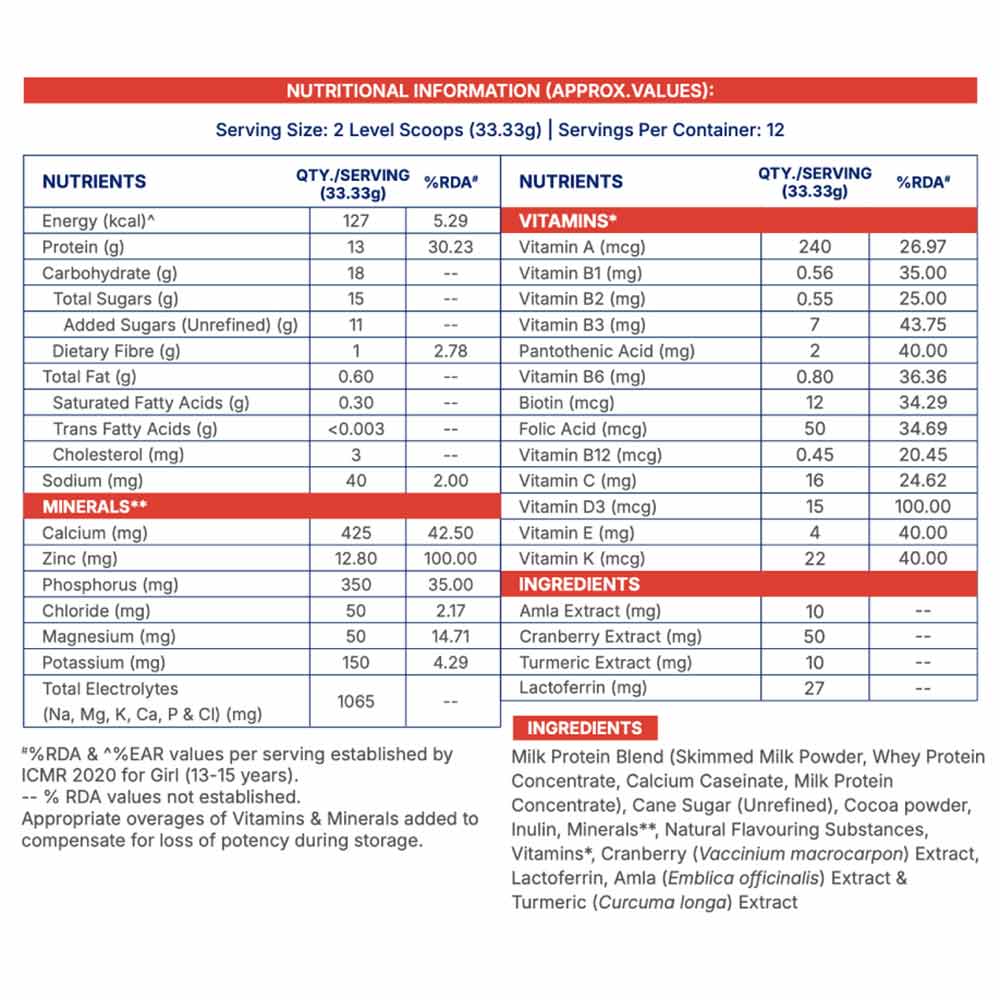 1 - Supermilk Gritzo Height+ for 13+ Yrs Girls Personalized Protein & Nutrition Drink Mix,  400 g  Cafe Mocha