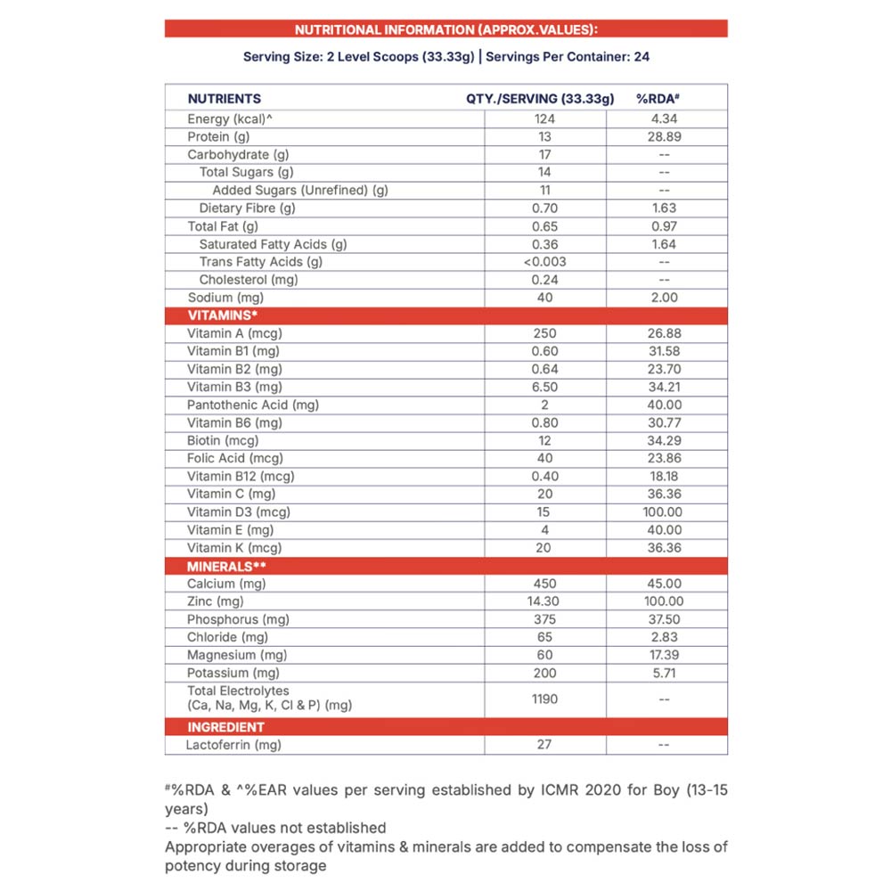 2 - Supermilk Gritzo Height+ for 13+ Yrs Boys Personalized Protein & Nutrition Drink Mix,  800 g  Double Chocolate