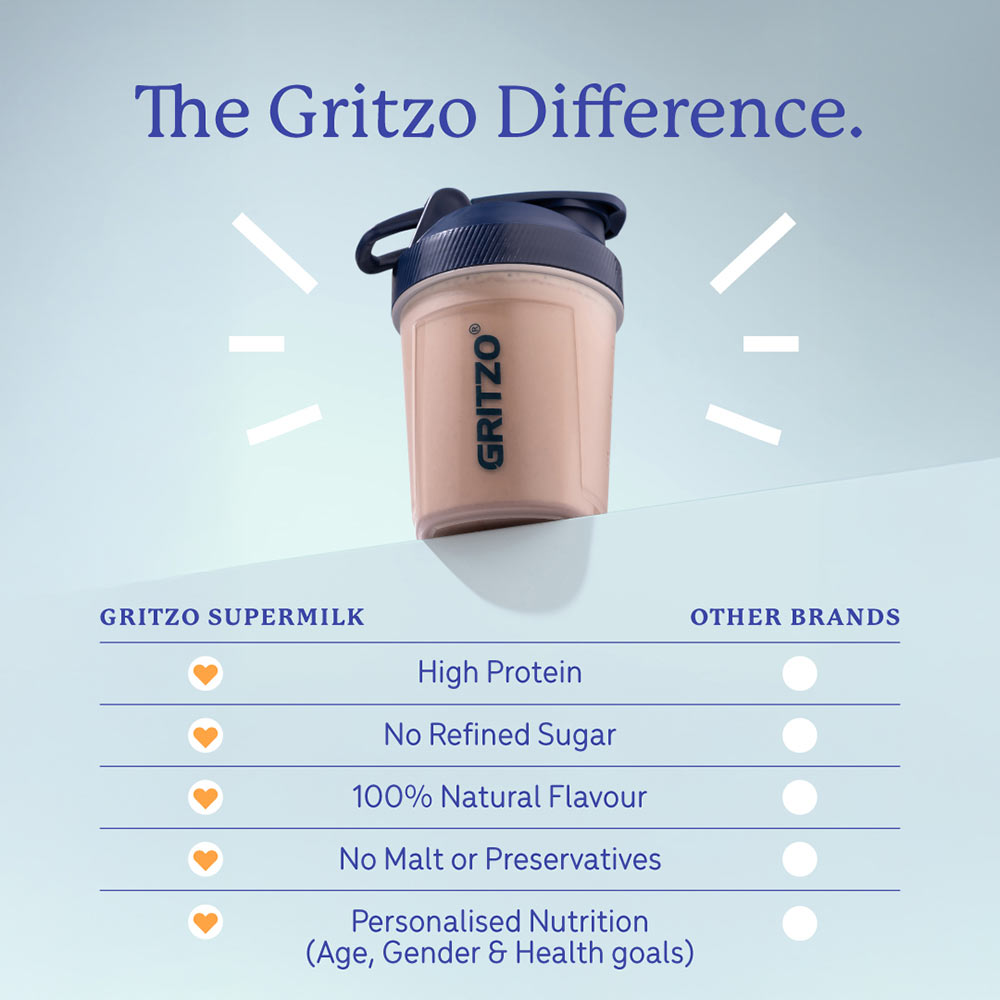 7 - Supermilk Gritzo Height+ for Boy/Girl 2-6 Yrs Personalized Protein & Nutrition Drink Mix, 800 g Double Chocolate