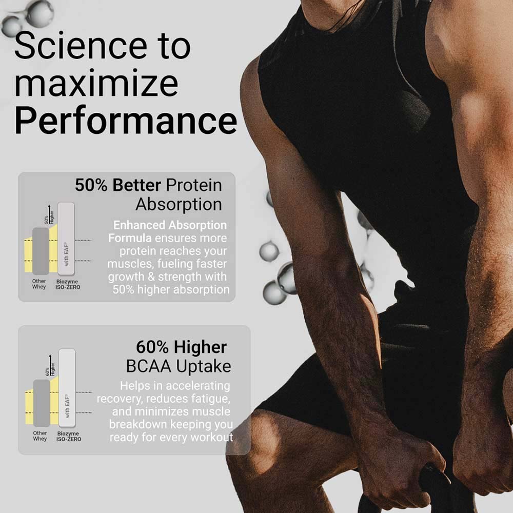 4 - MuscleBlaze Biozyme Performance Whey,  2.2 lb  Less Sweet Chocolate (Pack of 2) 