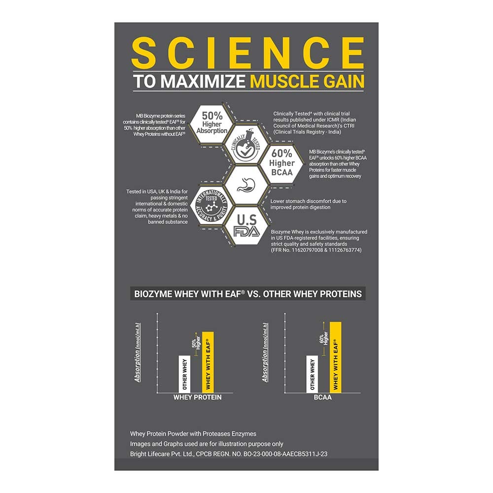 1 - MuscleBlaze Biozyme Performance Whey,  2.2 lb  Blue Tokai Coffee
