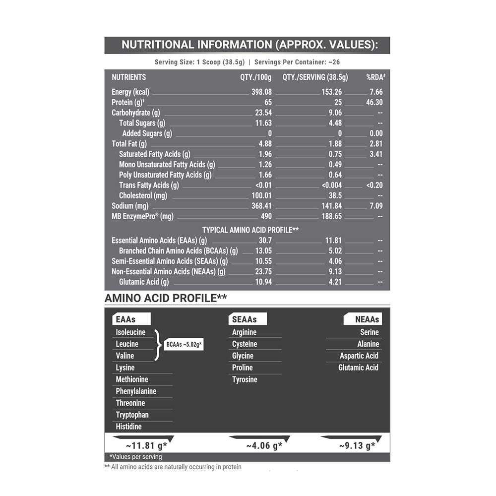 6 - MuscleBlaze Biozyme Performance Whey,  2.2 lb  Blue Tokai Coffee