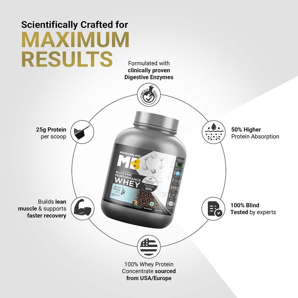 https://img2.hkrtcdn.com/42098/prd_4209741-MuscleBlaze-Biozyme-Performance-Whey-4.4-lb-Blue-Tokai-Coffee_o.jpg
