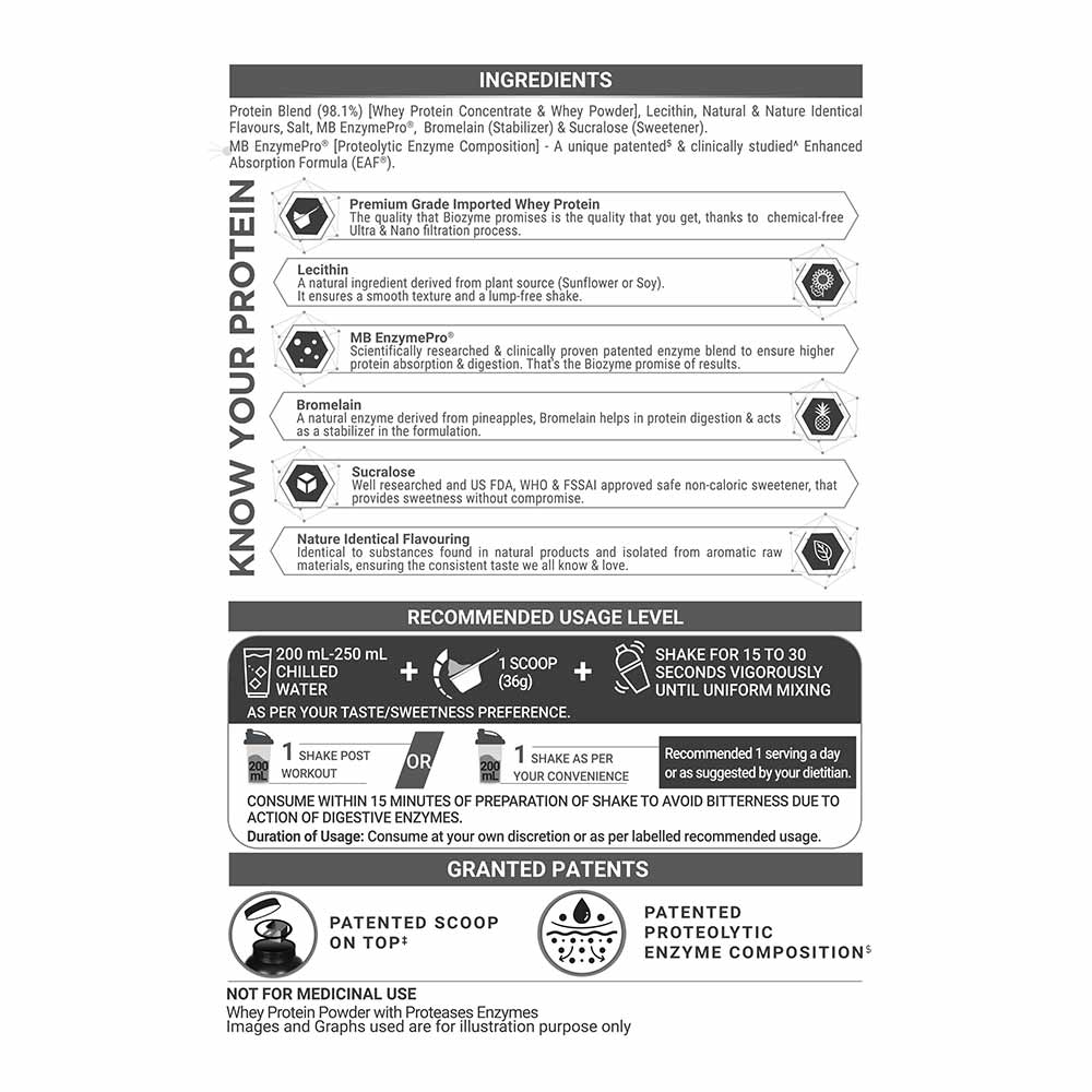 16 - MuscleBlaze Biozyme Performance Whey, 4.4 lb Kesar Thandai