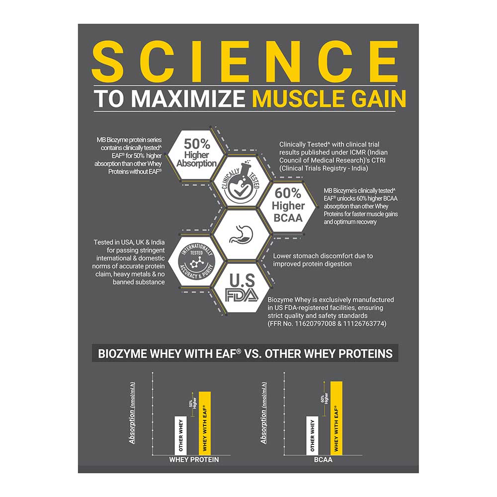 16 - MuscleBlaze Biozyme Performance Whey,  4.4 lb  French Vanilla Creme