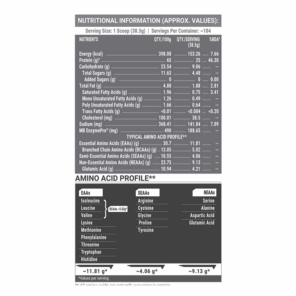 4 - MuscleBlaze Biozyme Performance Whey,  8.8 lb  Blue Tokai Coffee