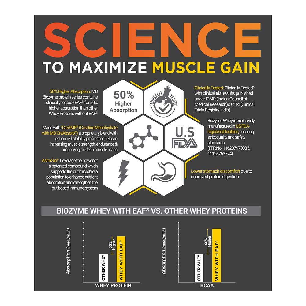 9 - MuscleBlaze Biozyme Whey PR,  4.4 lb  Refill Pouch Molten Chocolate Cake