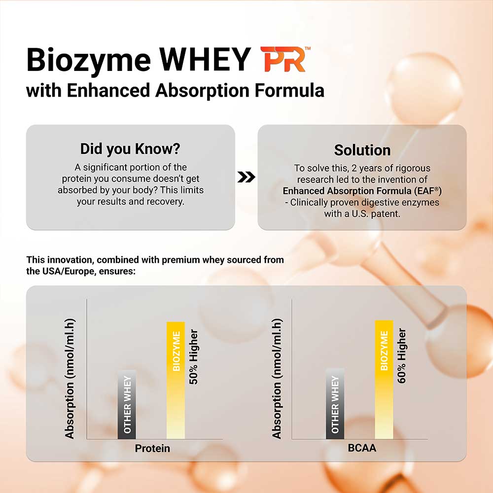 8 - MuscleBlaze Biozyme Whey PR,  2.2 lb  Refill Pouch Molten Chocolate Cake