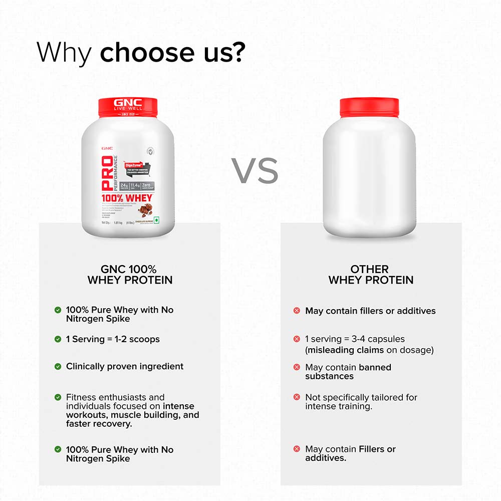 8 - GNC Pro Performance 100% Whey Protein,  4 lb  Chocolate Supreme 