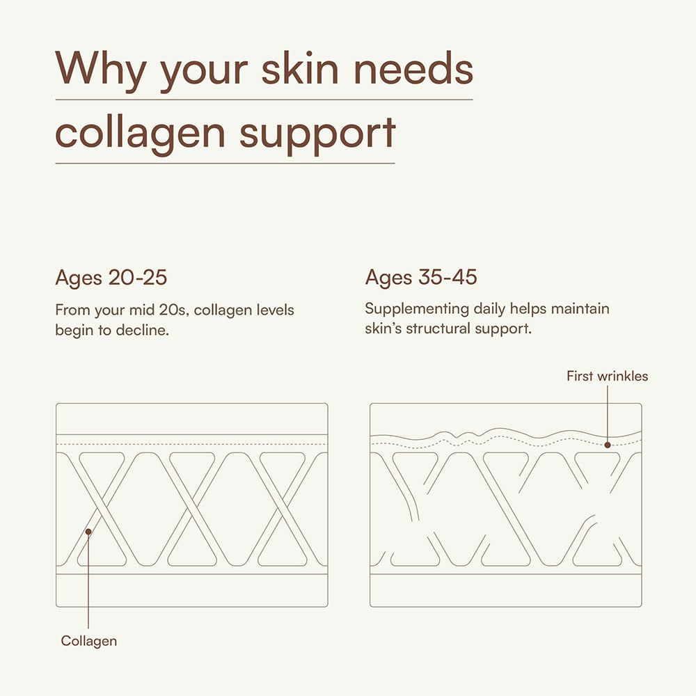 6 - HK Vitals Collagen Effervescent,  Marine Collagen  15 tablet(s)  Orange