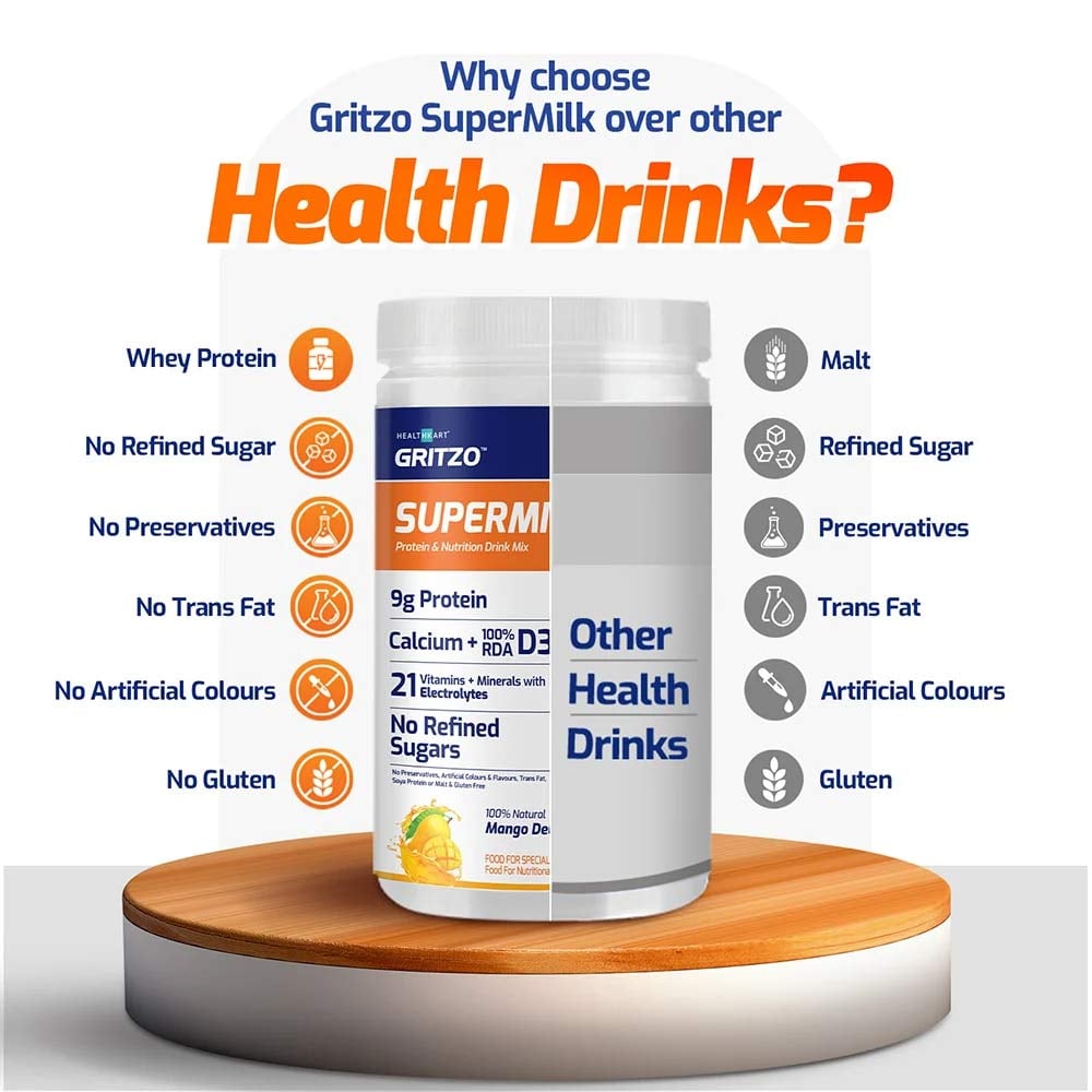 https://img2.hkrtcdn.com/38799/prd_3879841-Supermilk-Gritzo-Protein-Nutrition-Drink-Mix-812-Yrs-400-g-Mango-Delight_o.jpg