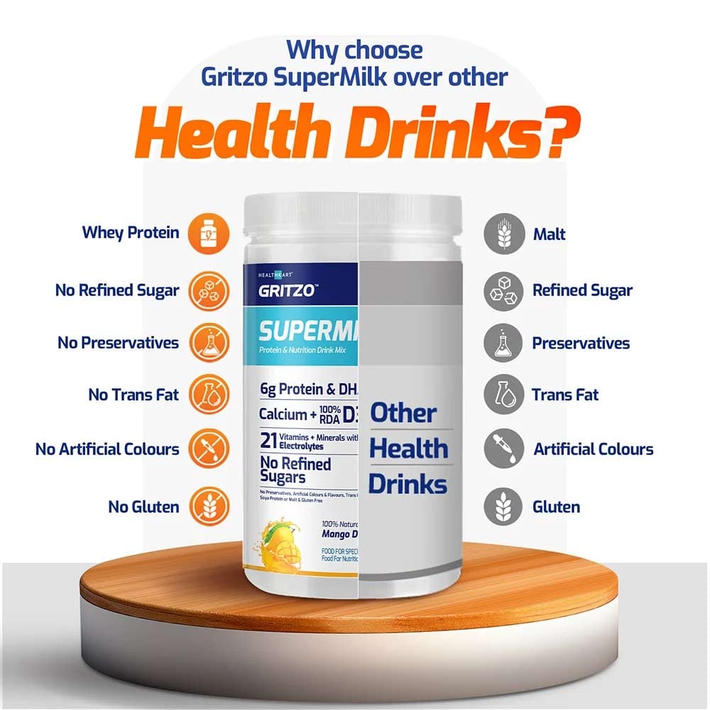 https://img2.hkrtcdn.com/38799/prd_3879851-Supermilk-Gritzo-Protein-Nutrition-Drink-Mix-47-Yrs-400-g-Mango-Delight_o.jpg
