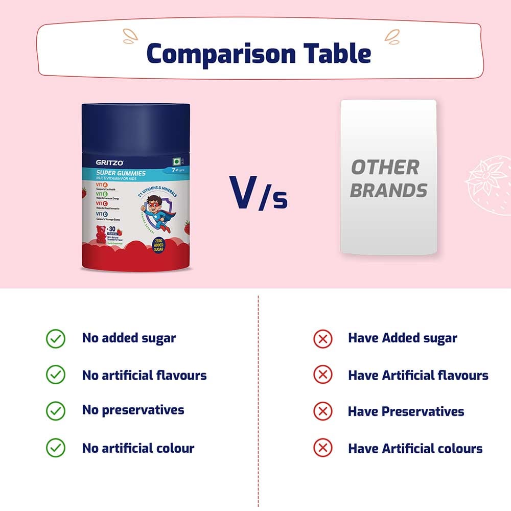 https://img2.hkrtcdn.com/41519/prd_4151891-Gritzo-Super-Gummies-Multivitamin-for-Kids-30-gummies-Strawberry_o.jpg