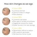 7 - TrueBasics Collagen Skin, 30 Piece(s)/Pack Natural Lemon