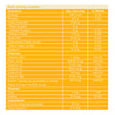 3 - HK Vitals Hair Strength&nbsp;Biotin Gummies by HealthKart,  60 gummies  Mango