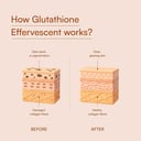 6 - HK Vitals Glutathione Effervescent with Vitamin C,  Orange (Pack of 5)  5 tablet(s) 