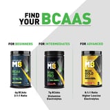 https://img2.hkrtcdn.com/12075/prd_1207441-MuscleBlaze-BCAA-Pro-Essential-Amino-Acids-2-PiecesPack-16-Servings-Fruit-Splash-Watermelon_o.jpg