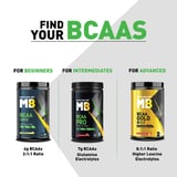 https://img2.hkrtcdn.com/14156/prd_1415571-MuscleBlaze-BCAA-Pro-2-PiecesPack-16-Servings-Two-Flavour-PackGreen-Apple-Fruit-Splash_o.jpg