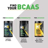 https://img2.hkrtcdn.com/27765/prd_2776421-MuscleBlaze-BCAA-Pro-Essential-Amino-Acids-0.99-lb-30-Servings-Green-Apple_o.jpg