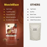 https://img2.hkrtcdn.com/43608/prd_4360751-MuscleBlaze-High-Protein-Muesli-1-kg-Blue-Tokai-Mocha-Brew_o.jpg