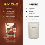 https://img2.hkrtcdn.com/43608/prd_4360791-MuscleBlaze-High-Protein-Oats-1-kg-Blue-Tokai-Cafe-Mocha_o.jpg