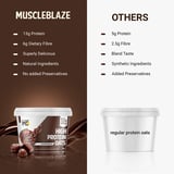 https://img2.hkrtcdn.com/44487/prd_4448661-MuscleBlaze-High-Protein-Oats-50-g-Cocoa-Rich-Chocolate_o.jpg