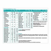 6 - HealthKart My First Protein,  2.2 lb  Chocolate 