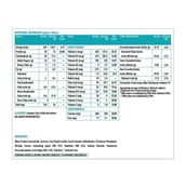 Supplement - HealthKart Protein with Whey, Soy & Casein,  2.2 lb  Swiss Milk Chocolate 