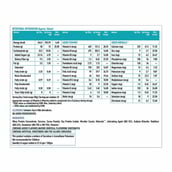 Supplement - HealthKart Protein with Whey, Soy & Casein, 2.2 lb Cafe Mocha