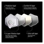 3 - Dettol Anti Pollution Mask N95 Siti Shield,  White Medium 