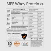 Supplement - MyFitFuel MFF Whey Protein 80,  4.4 lb  Chocolate Caramel 