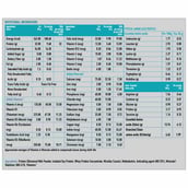 2 - HealthKart My First Protein OP, 2.2 lb Vanilla