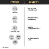 benefits - Six Pack Nutrition Iso Pro Whey Protein Isolate,  2.2 lb  Choco Nut 