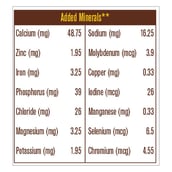 Minerals - MuscleBlaze Protein Bar,  6 Piece(s)/Pack  Almond Fudge 