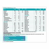 5 - HealthKart SlimShake No Added Sugar OP,  1 kg  Mango 