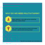 6 - TrueBasics Multivit Sport One Daily Multivitamin,  60 tablet(s)  Unflavoured 