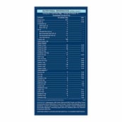 1 - MB Pro One Gainer XXXL, 2.2 lb Chocolate