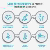 9 - Envirochip Radiation Protection + Immunity Booster Pack, for Professionals - Mobile + Laptop (Pack of 3s)