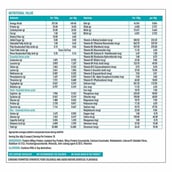 4 - HealthKart SlimShake No Added Sugar OP,  1 kg  Kesar Pista Badam 