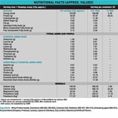 nutritionfact - Muscle Monk Combo of ISO Intense MEC with BCAA 2:1:1 (Watermelon, 300g, 30 Servings),  2.2 lb  Creamy Vanilla 