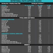 supplement - Muscle Monk ISO Intense MEC Whey Isolate Protein with Digestive Enzymes,  0.55 lb  Creamy Vanilla 