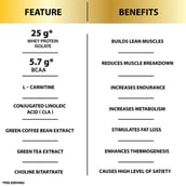 benefits - Six Pack Nutrition Iso Lean Whey Protein Isolate,  4.4 lb  Choco Sensation 