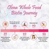 4 - Plix Olena Plant Based Biotin 10000 mcg,  120 g  Orange Burst 