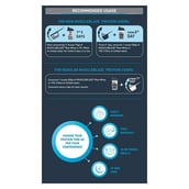 10 - MuscleBlaze Raw Whey Protein  OP,  2.2 lb  Unflavoured 