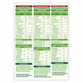 3 - bGREEN Plant Protein by MuscleBlaze, (Trial Pack) Assorted 0.46 lb